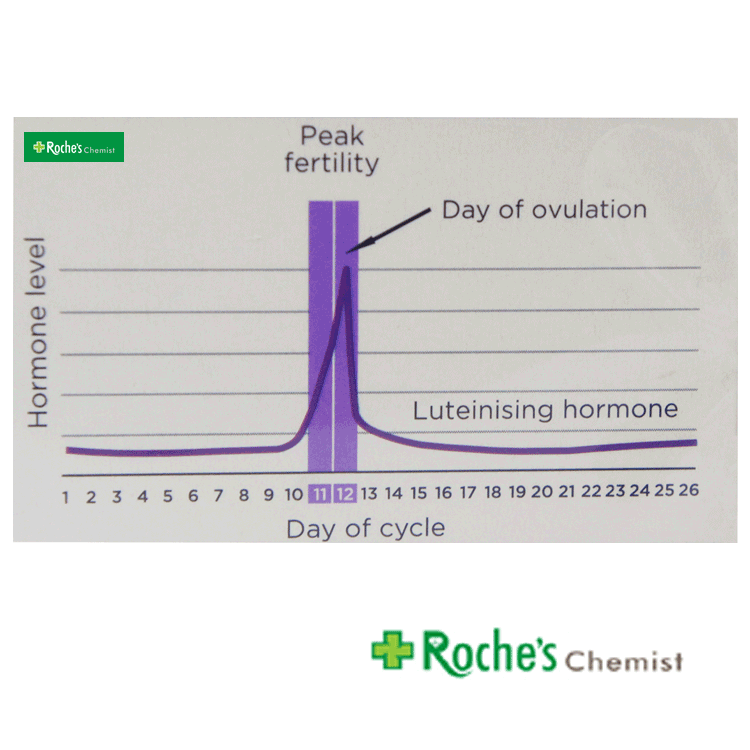 Clearblue Ovulation Kit x 10 tests - Hormone test kit  With or Without Centrum Conception x 30 tablets