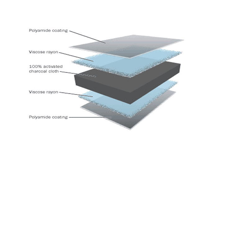 Clinisorb 10 cm x 10 cm x 10 - Geurabsorberende wondverbanden